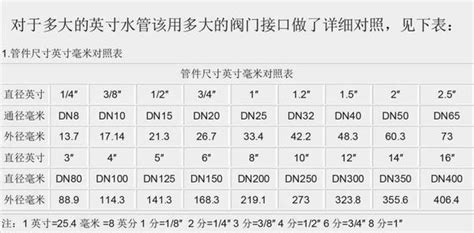 尺寸分|寸和分换算